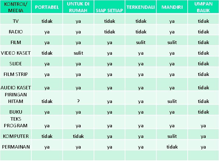 KONTROL/ MEDIA PORTABEL UNTUK DI RUMAH TERKENDALI MANDIRI UMPAN BALIK SIAP SETIAP TV tidak KONTROL/ MEDIA PORTABEL UNTUK DI RUMAH TERKENDALI MANDIRI UMPAN BALIK SIAP SETIAP TV tidak