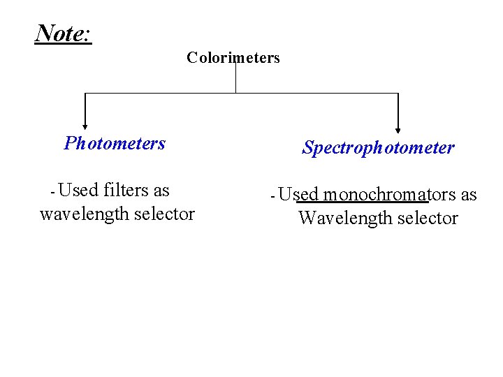 Note: Colorimeters Photometers - Used filters as wavelength selector Spectrophotometer - Used monochromators as