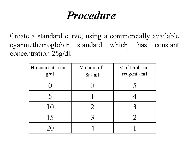 Procedure Create a standard curve, using a commercially available cyanmethemoglobin standard which, has constant