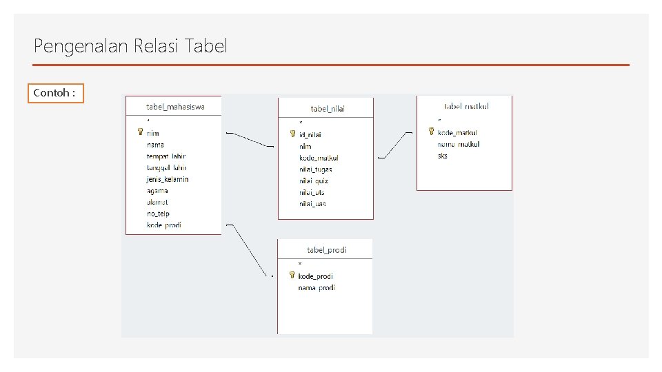 Pengenalan Relasi Tabel Contoh : 