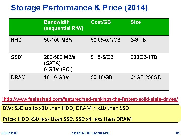 Storage Performance & Price (2014) Bandwidth (sequential R/W) Cost/GB Size HHD 50 -100 MB/s