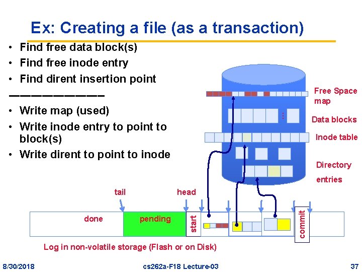 Ex: Creating a file (as a transaction) • Find free data block(s) • Find