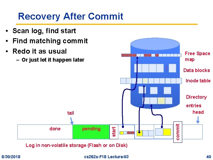 Recovery After Commit • Scan log, find start • Find matching commit • Redo