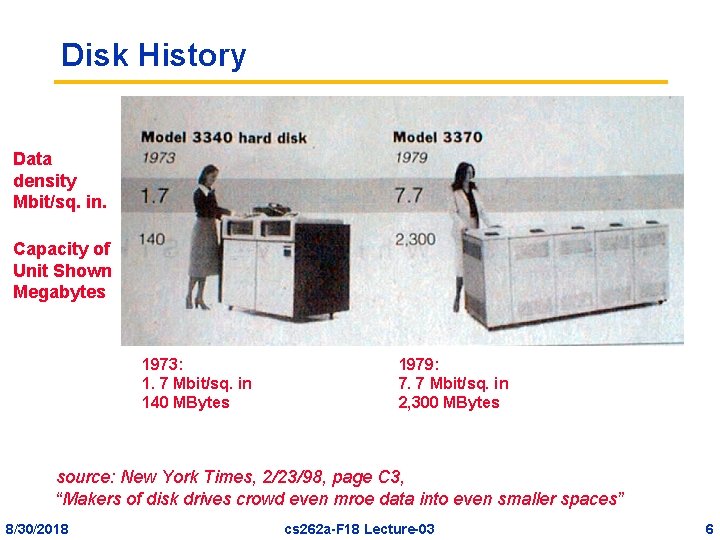 Disk History Data density Mbit/sq. in. Capacity of Unit Shown Megabytes 1973: 1. 7