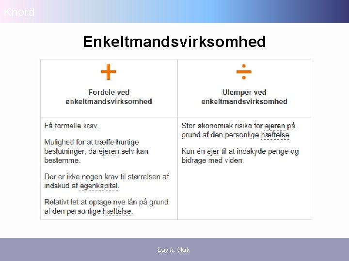 Knord Enkeltmandsvirksomhed Lars A. Clark 