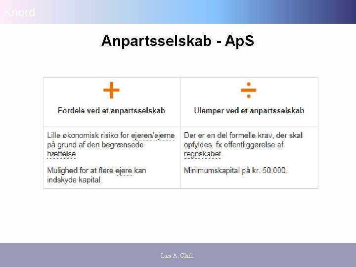 Knord Anpartsselskab - Ap. S Lars A. Clark 