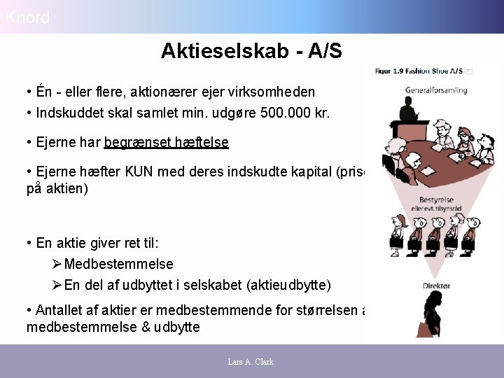 Knord Aktieselskab - A/S • Én - eller flere, aktionærer ejer virksomheden • Indskuddet