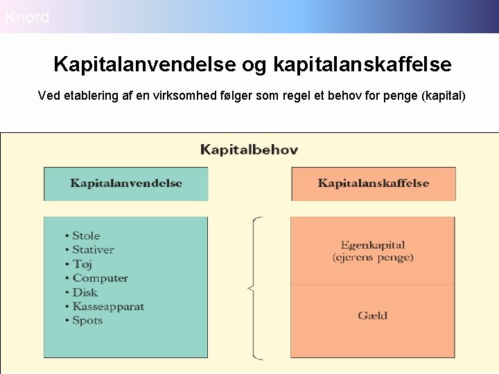 Knord Kapitalanvendelse og kapitalanskaffelse Ved etablering af en virksomhed følger som regel et behov