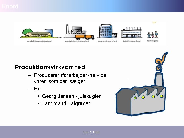 Knord Produktionsvirksomhed – Producerer (forarbejder) selv de varer, som den sælger – Fx: •