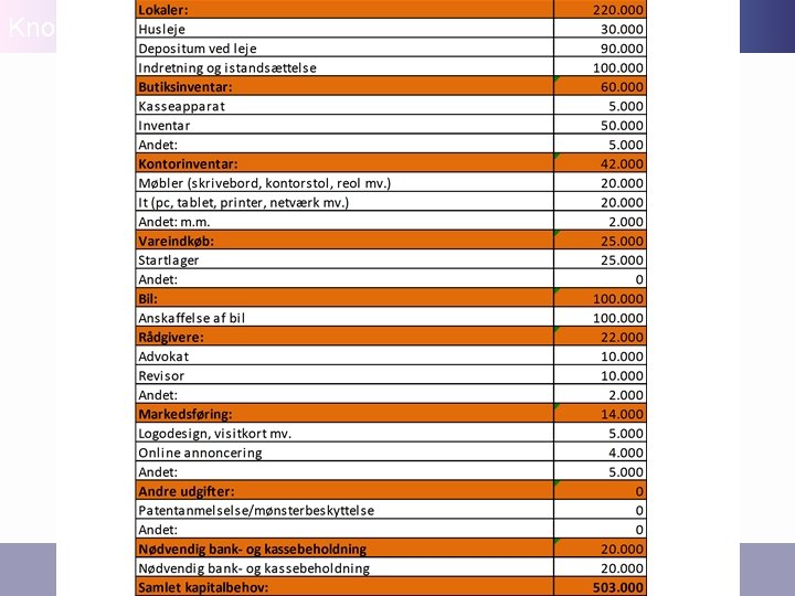 Knord Etableringsbudget - kapitalanskaffelse Lars A. Clark 