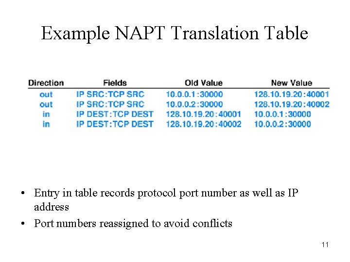 Example NAPT Translation Table • Entry in table records protocol port number as well