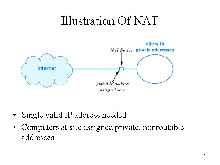 Illustration Of NAT • Single valid IP address needed • Computers at site assigned