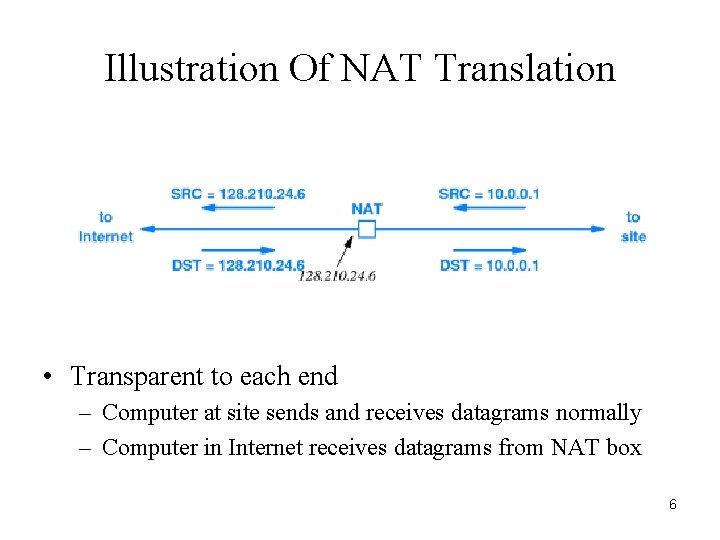 Illustration Of NAT Translation • Transparent to each end – Computer at site sends