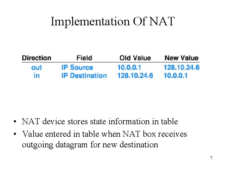 Implementation Of NAT • NAT device stores state information in table • Value entered