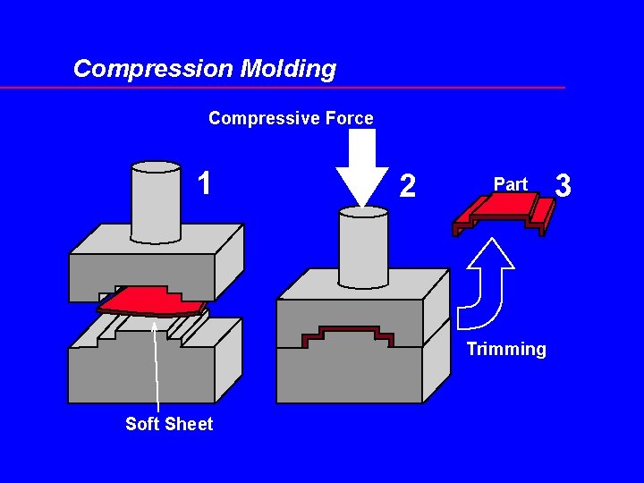 Compression Molding Compressive Force 1 2 Part Trimming Soft Sheet 3 