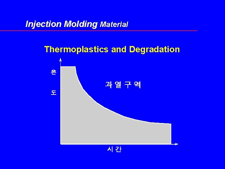 Injection Molding Material Thermoplastics and Degradation 온 과열구역 도 시간 