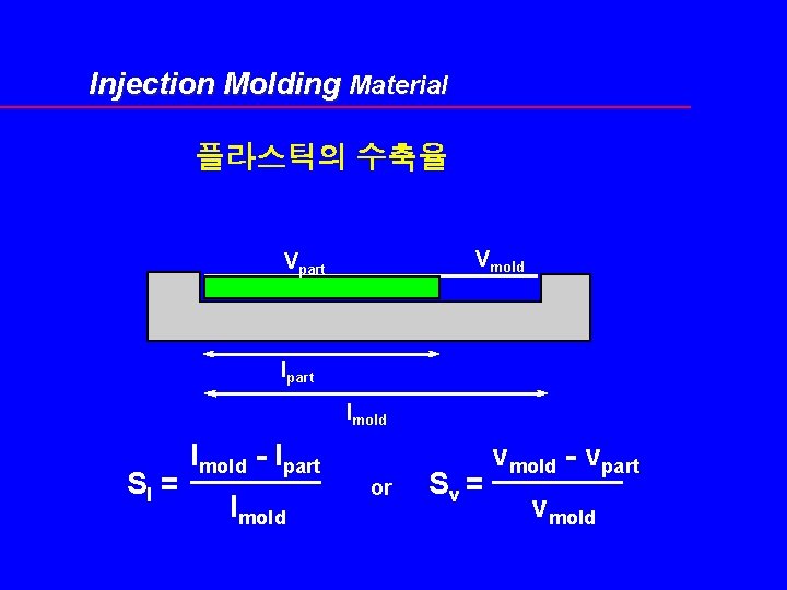 Injection Molding Material 플라스틱의 수축율 Vmold Vpart lmold Sl = lmold - lpart lmold
