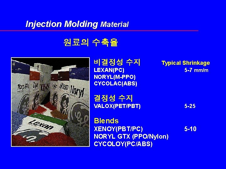 Injection Molding Material 원료의 수축율 비결정성 수지 LEXAN(PC) NORYL(M-PPO) CYCOLAC(ABS) Typical Shrinkage 5 -7