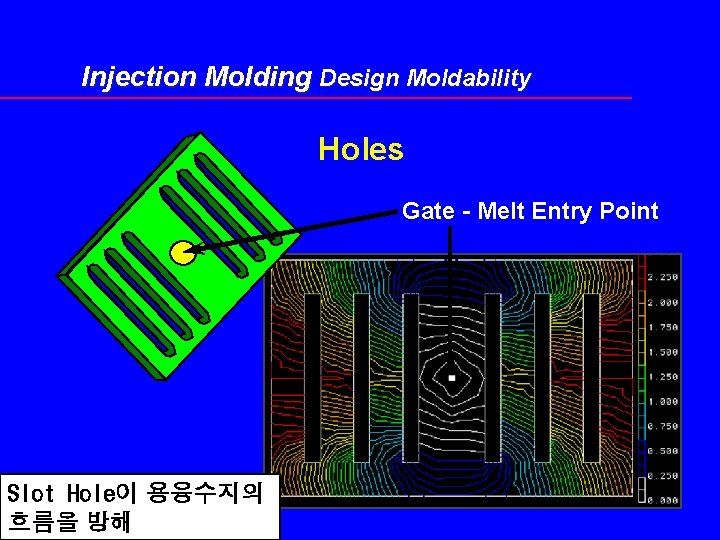 Injection Molding Design Moldability Holes Gate - Melt Entry Point Slot Hole이 용융수지의 흐름을