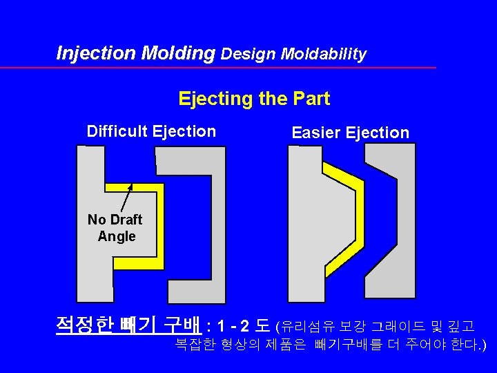 Injection Molding Design Moldability Ejecting the Part Difficult Ejection Easier Ejection No Draft Angle