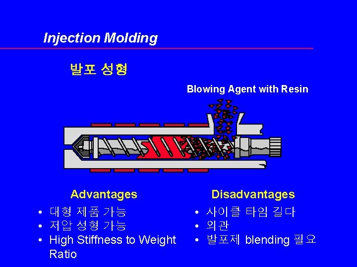 Injection Molding 발포 성형 Blowing Agent with Resin Advantages • 대형 제품 가능 •