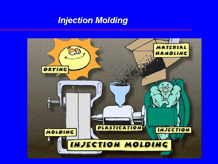 Injection Molding 