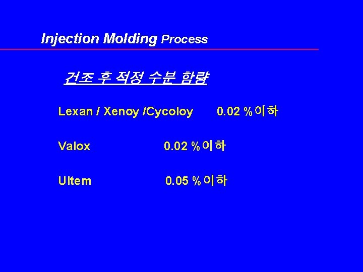 Injection Molding Process 건조 후 적정 수분 함량 Lexan / Xenoy /Cycoloy 0. 02