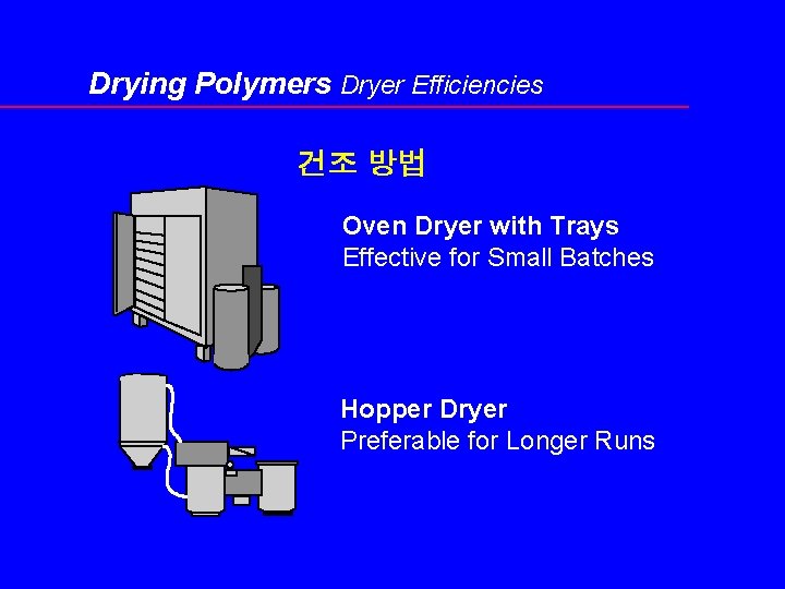 Drying Polymers Dryer Efficiencies 건조 방법 Oven Dryer with Trays Effective for Small Batches