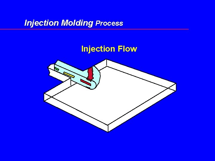 Injection Molding Process Injection Flow 