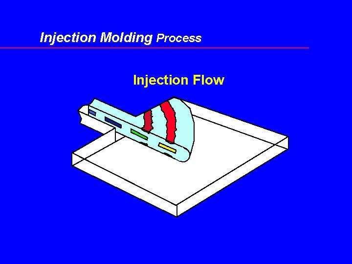 Injection Molding Process Injection Flow 