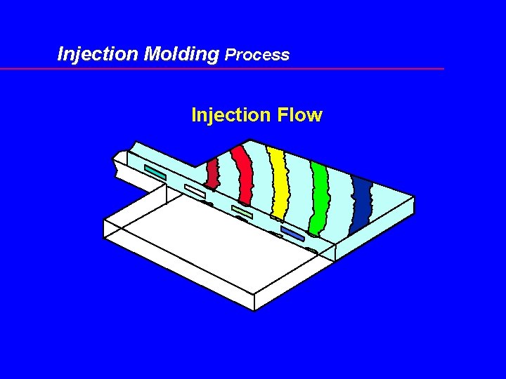 Injection Molding Process Injection Flow 