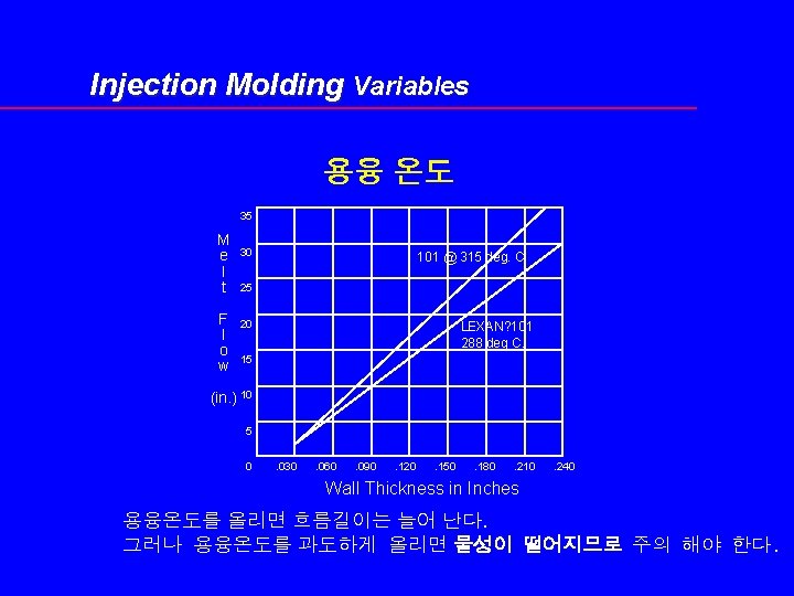 Injection Molding Variables 용융 온도 35 M e l t F l o w