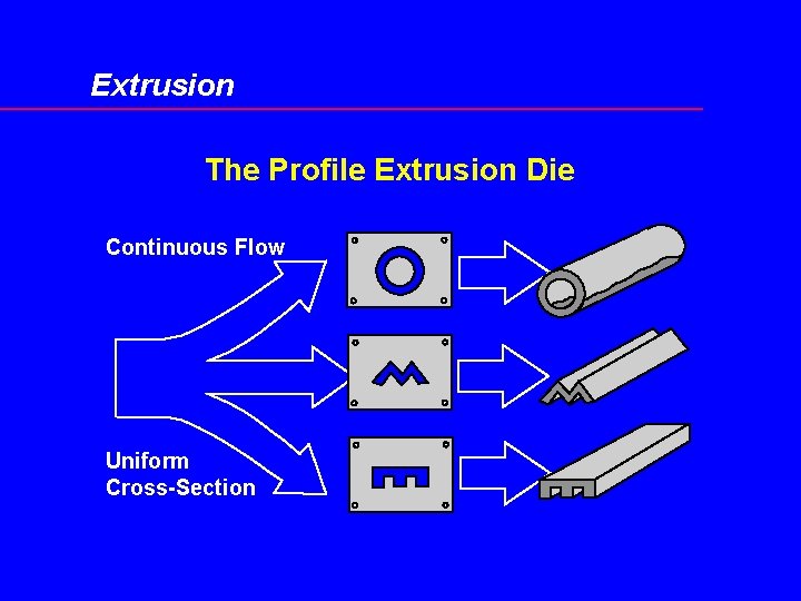 Extrusion The Profile Extrusion Die Continuous Flow Uniform Cross-Section 