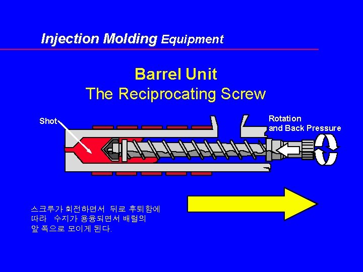 Injection Molding Equipment Barrel Unit The Reciprocating Screw Shot 스크루가 회전하면서 뒤로 후퇴함에 따라