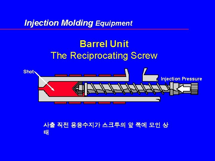 Injection Molding Equipment Barrel Unit The Reciprocating Screw Shot Injection Pressure 사출 직전 용융수지가