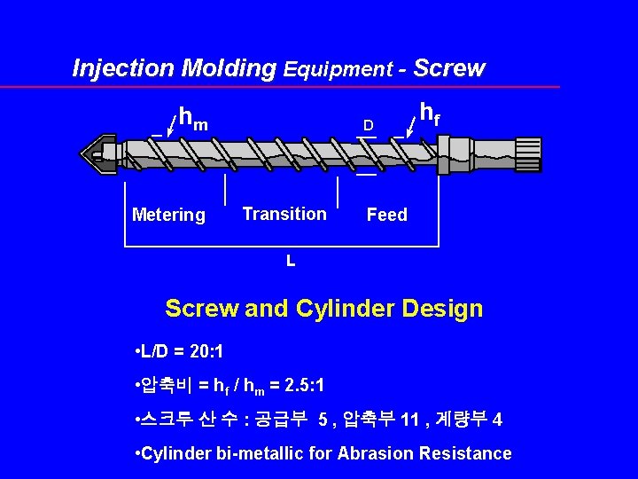 Injection Molding Equipment - Screw hm Metering D Transition hf Feed L Screw and