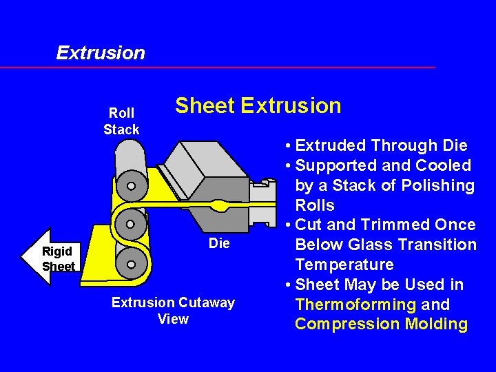 Extrusion Roll Stack Rigid Sheet Extrusion Die Extrusion Cutaway View • Extruded Through Die