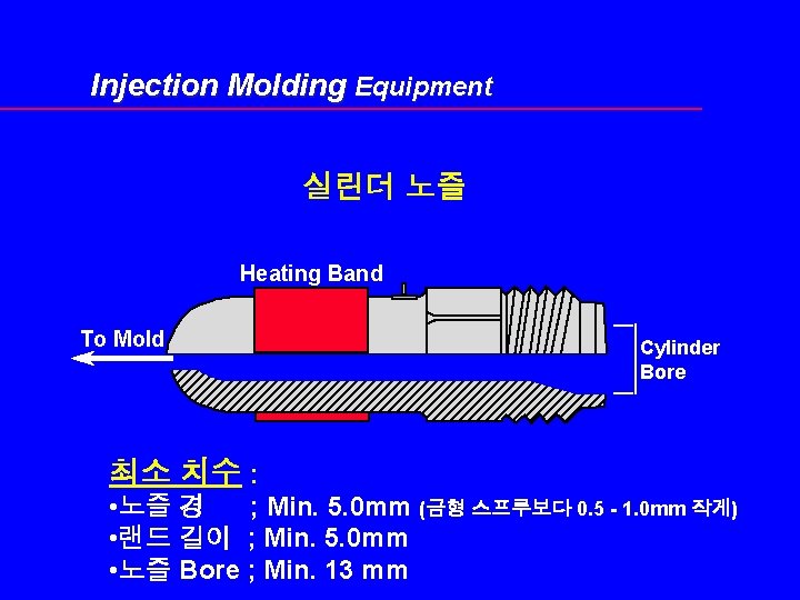 Injection Molding Equipment 실린더 노즐 Heating Band To Mold Cylinder Bore 최소 치수 :