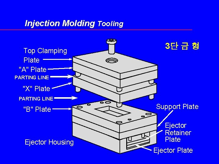 Injection Molding Tooling Top Clamping Plate "A" Plate 3단 금 형 PARTING LINE "X"