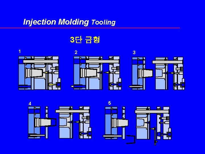 Injection Molding Tooling 3단 금형 1 2 4 3 5 