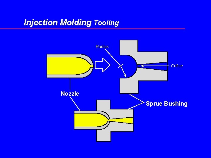 Injection Molding Tooling Radius Orifice Nozzle Sprue Bushing 