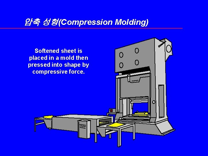 압축 성형(Compression Molding) Softened sheet is placed in a mold then pressed into shape