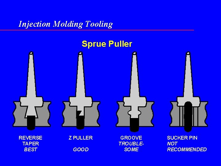 Injection Molding Tooling Sprue Puller REVERSE TAPER BEST Z PULLER GOOD GROOVE TROUBLESOME SUCKER