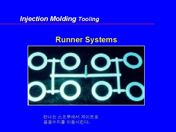 Injection Molding Tooling Runner Systems 런너는 스프루에서 게이트로 용융수지를 이동시킨다. 