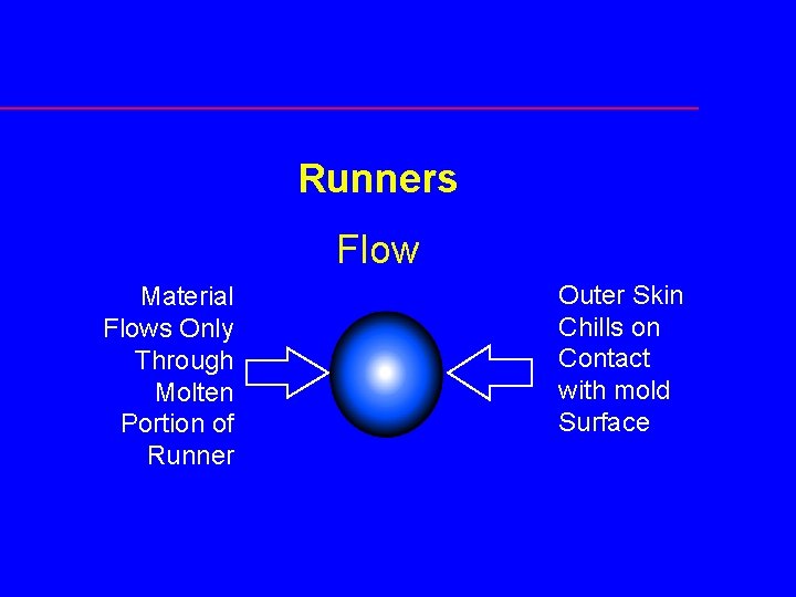 Runners Flow Material Flows Only Through Molten Portion of Runner Outer Skin Chills on