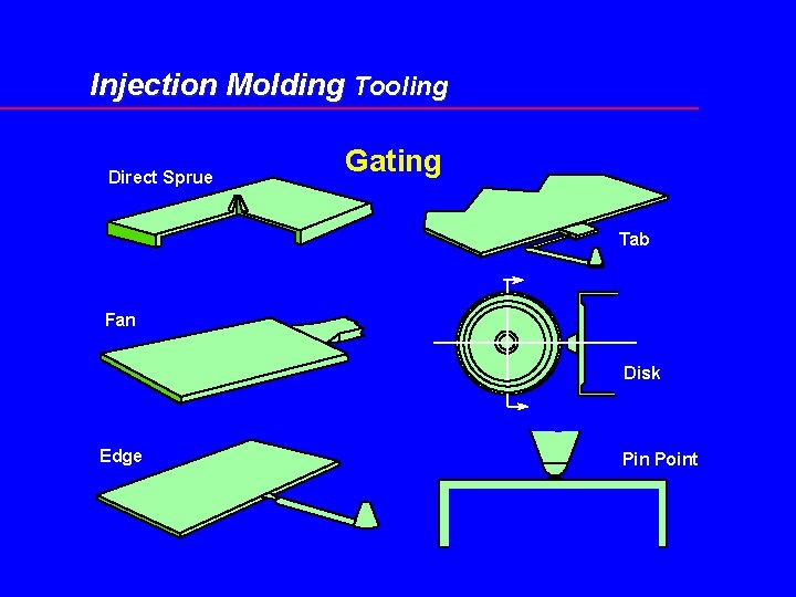 Injection Molding Tooling Direct Sprue Gating Tab Fan Disk Edge Pin Point 