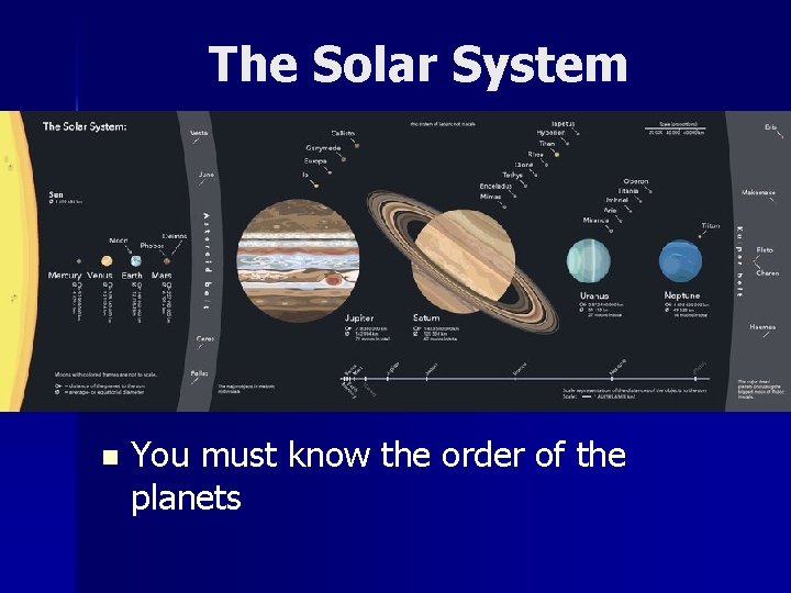 The Solar System n You must know the order of the planets 