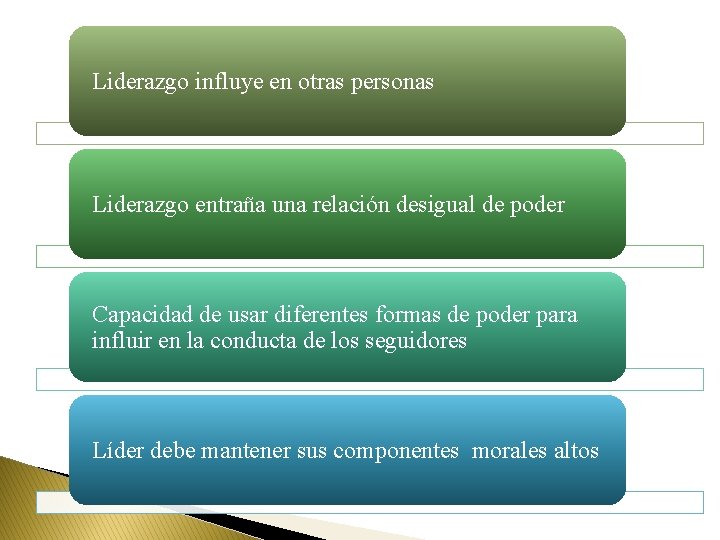 Liderazgo influye en otras personas Liderazgo entraña una relación desigual de poder Capacidad de