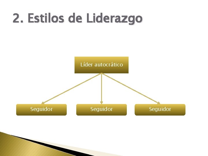 2. Estilos de Liderazgo Líder autocrático Seguidor 