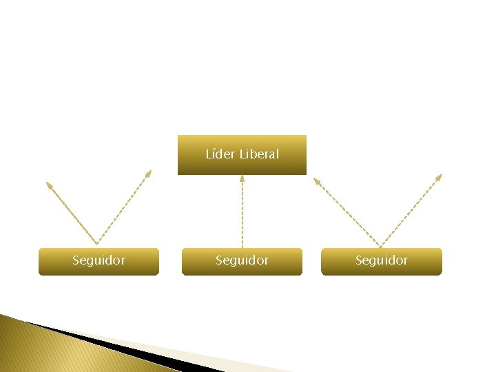 Líder Liberal Seguidor 